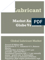 Lubricant Market Globe Vs India