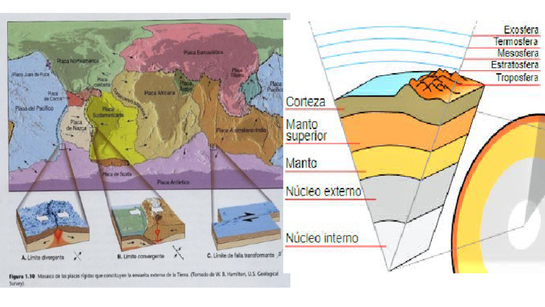 Capas de La Tierra y Placas Tectónicas | PDF
