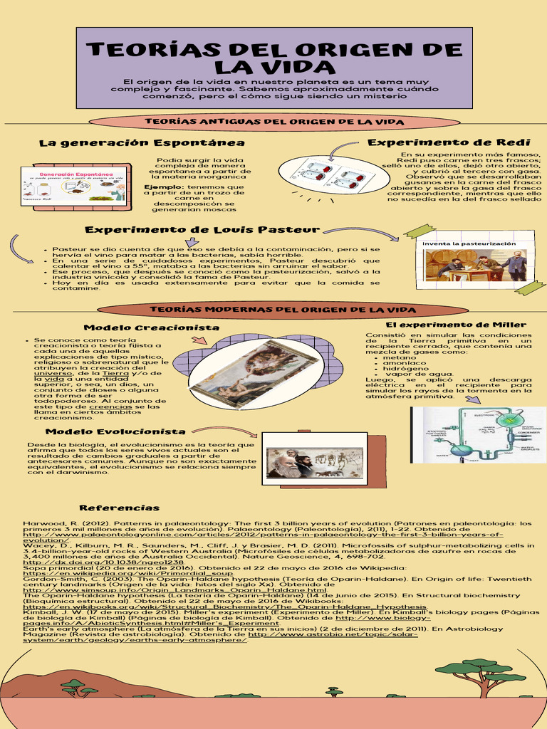 Infografía TEORÍAS DEL ORIGEN DE LA VIDA - LORENA ARMIJOS | PDF ...