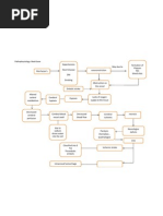 Coronary Artery Disease Pathophysiology | PDF
