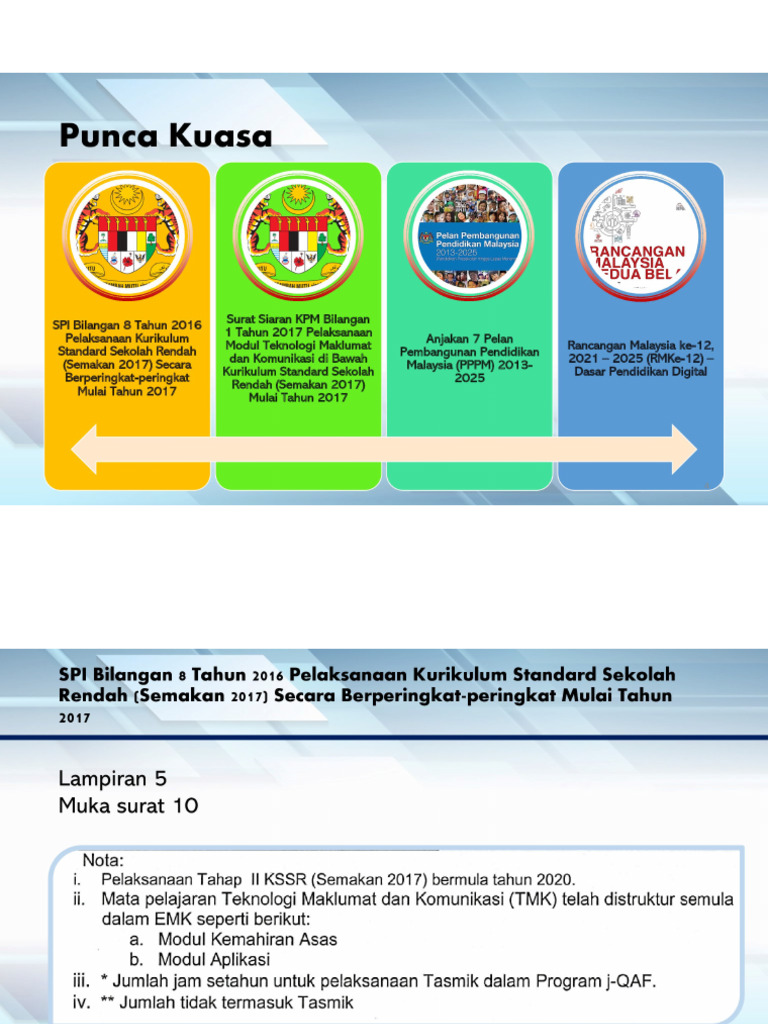 2024 Tmk Bahan Kursus Dalaman Peringkat Sekolah Pdf