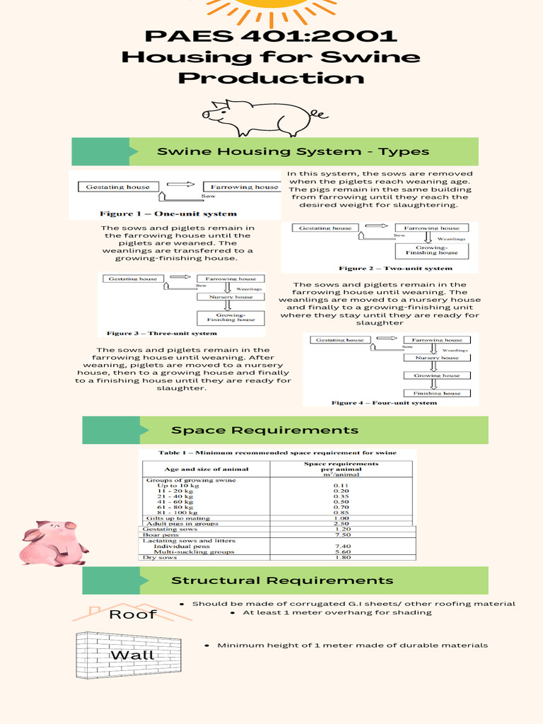 Swine Housing Design Standards PAES 401 | PDF | Pig | Building Engineering
