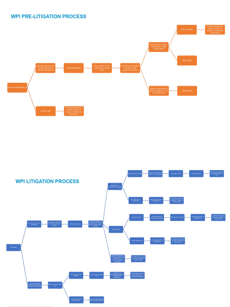 WPI Flowchart V3 | PDF