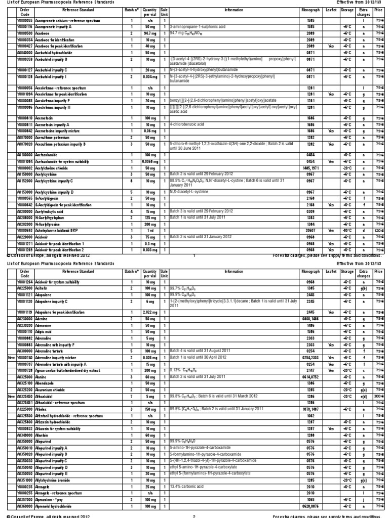 European Pharmacopoeia Standards List | PDF | Vitamin C | Organic Compounds