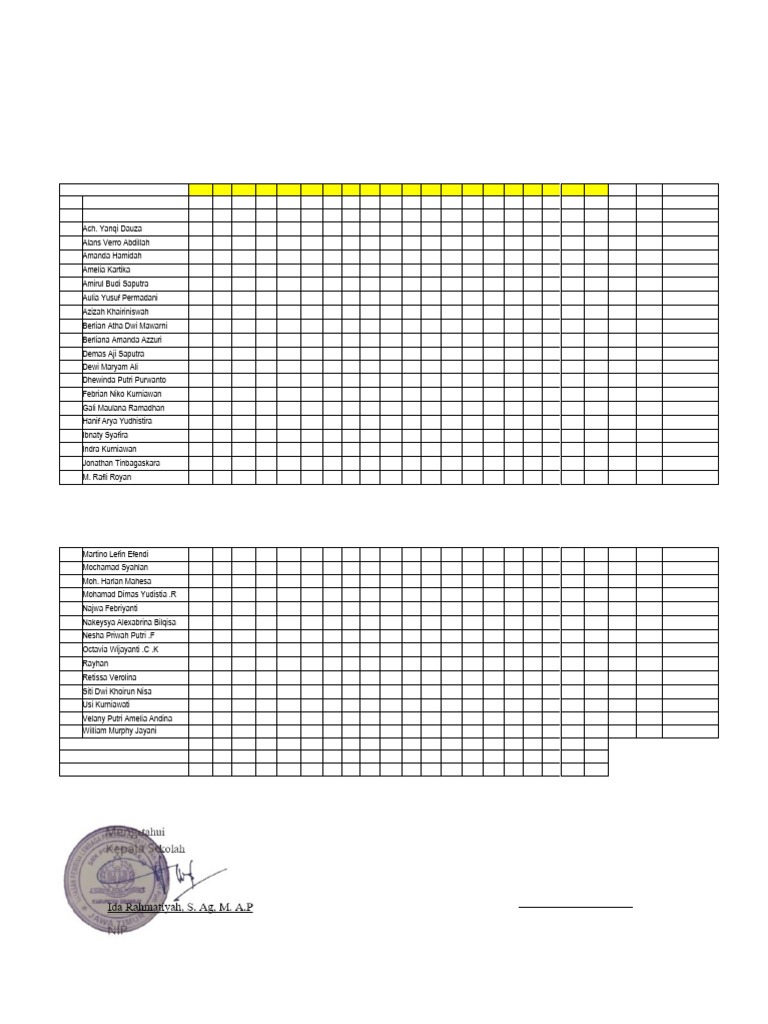 Analisis soal ulangan harian sd k13 kelas 1