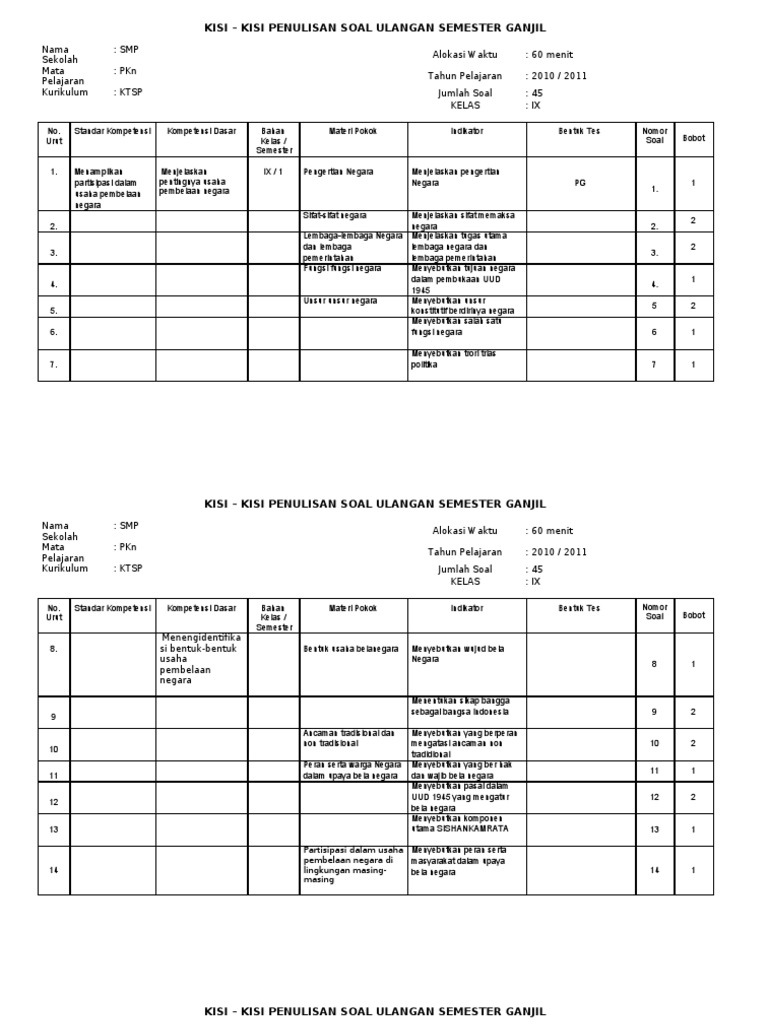 Kisi kisi Soal Ulangan Semester