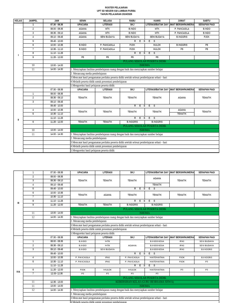 Roster Tebaru | PDF