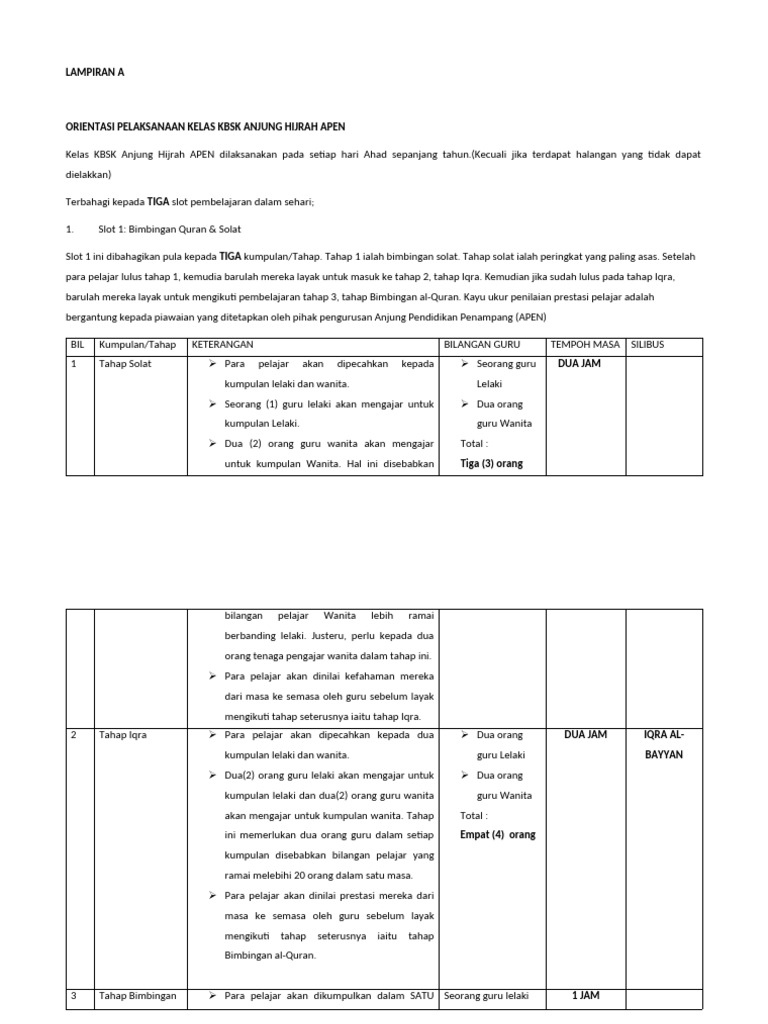 Orientasi Pelaksanaan KBSK Anjung Hijrah | PDF