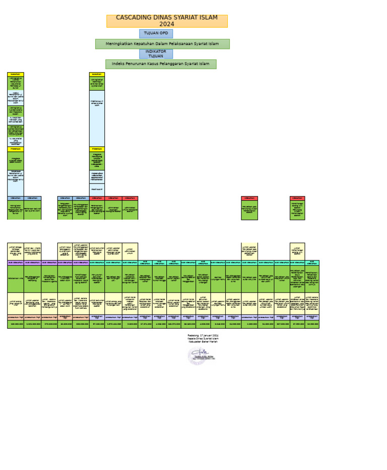 Cascad 24 | PDF