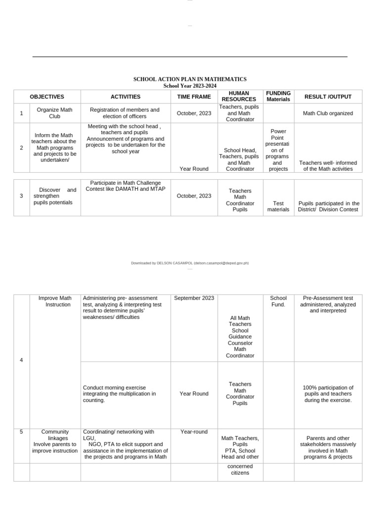 School Action Plan for Mathematics 2023-2024 | PDF | Mathematics