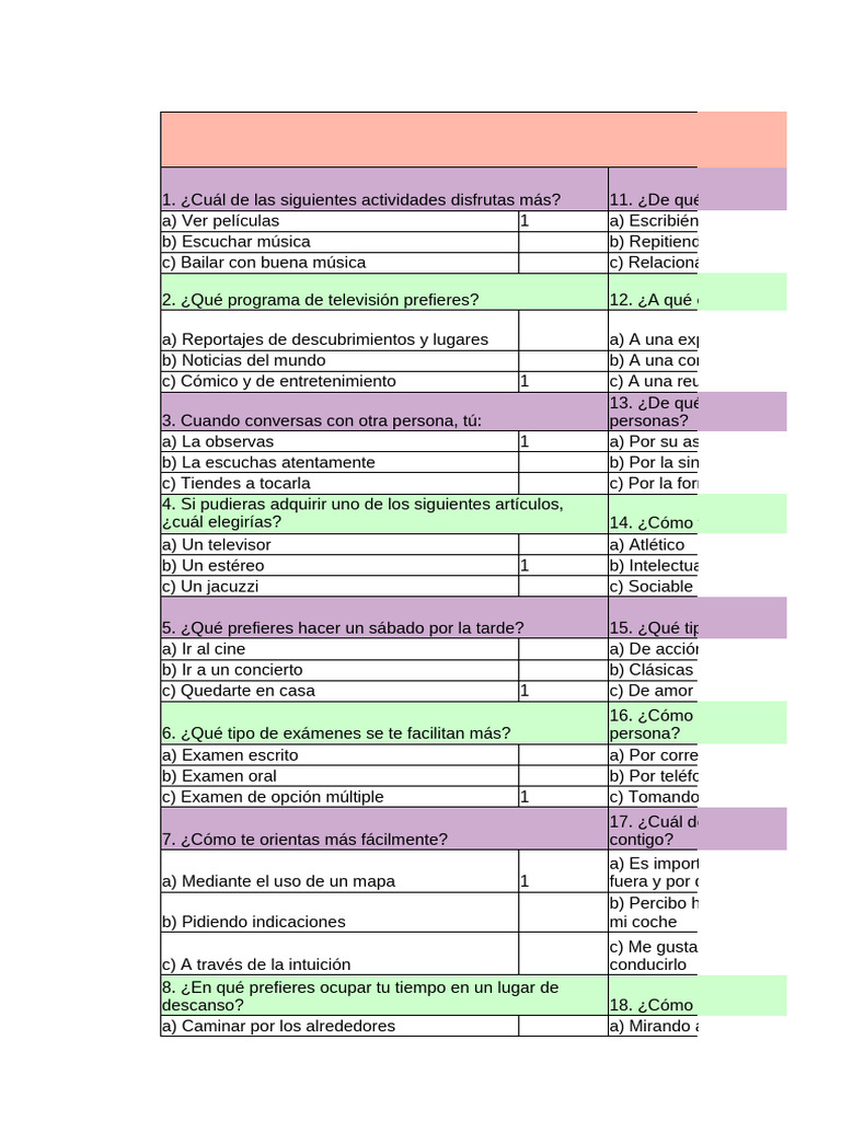 Test de Estilos de Aprendizaje (Modelo PNL) | PDF
