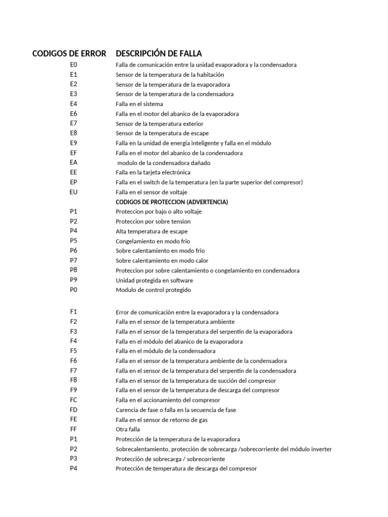Codigos de Error WW-1 | PDF