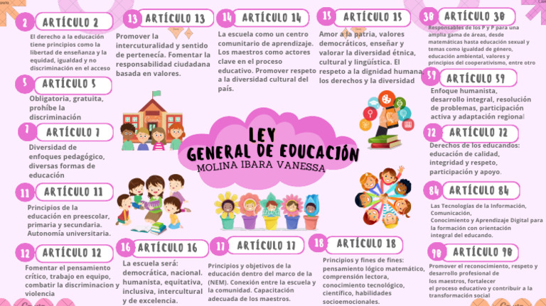 Ley General de Educación | PDF