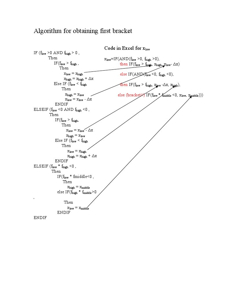 First Bracket Calculation Algorithm | PDF