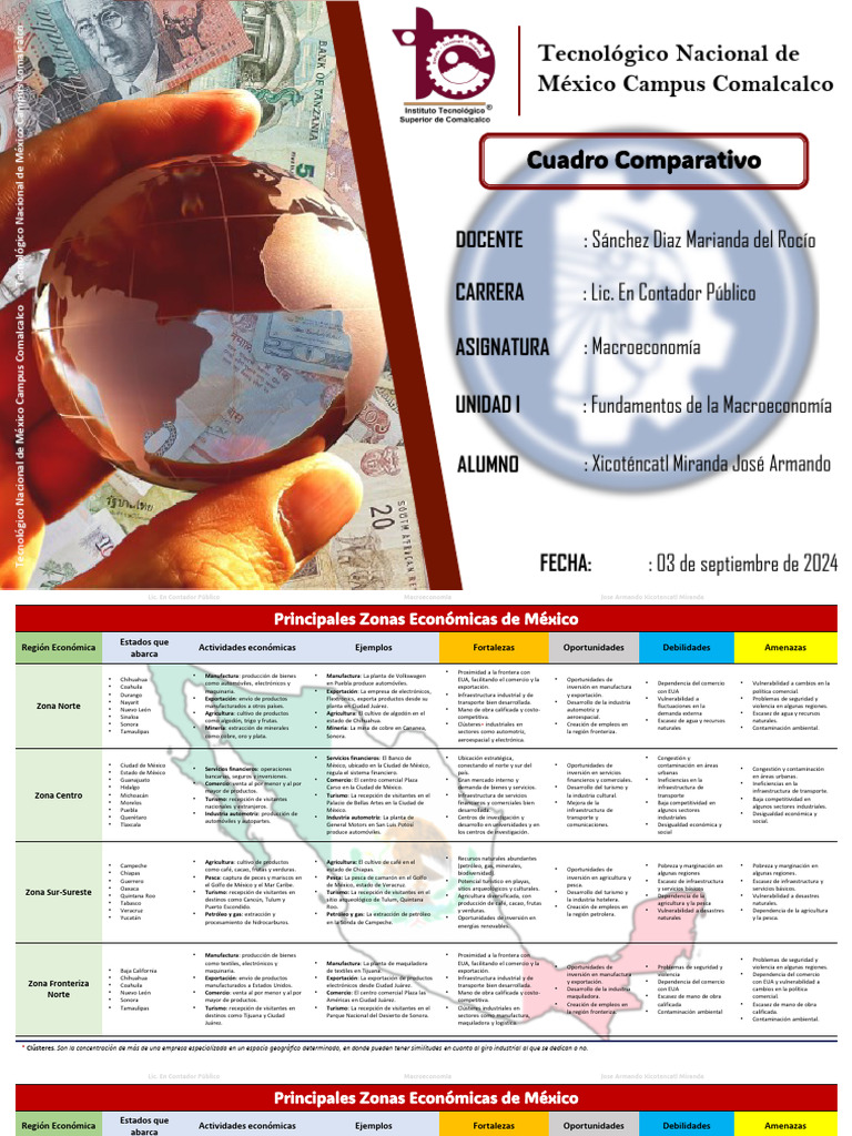 Principales Zonas Económicas de México | PDF