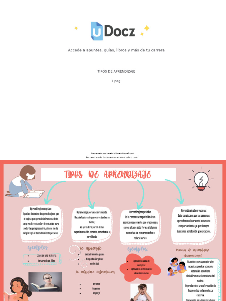 Tipos de Aprendizaje 1003782 Downloadable 6921109 | PDF