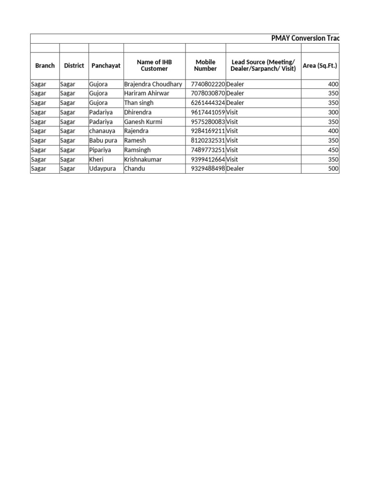 Pmay Conversion Tracker Format Pdf