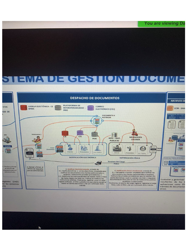 Imagenes Del Proceso De Despacho Leido Pdf