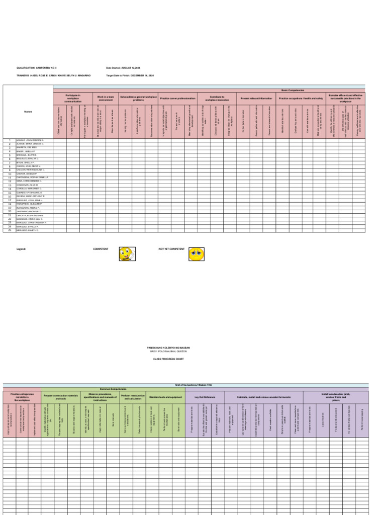 Chart | PDF