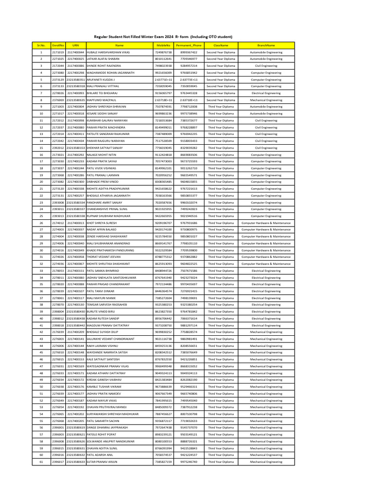Not Filled Regular SY - TY Exam Forms | PDF
