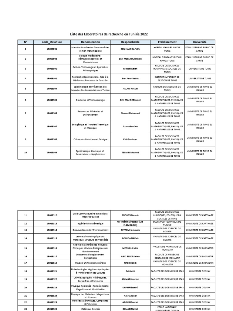 2 Power Table Pdf