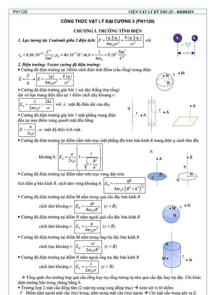 Công TH C VL2 (PH1120) | PDF