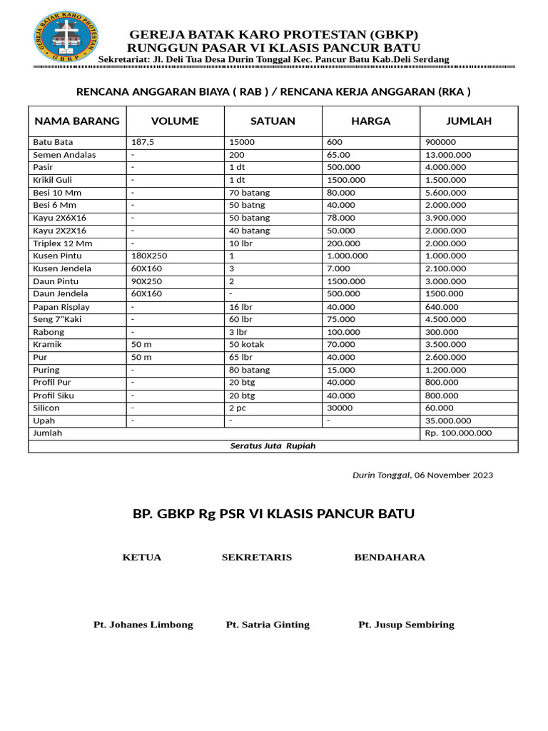 Gbkp pasar 6 anggaran biaya pdf