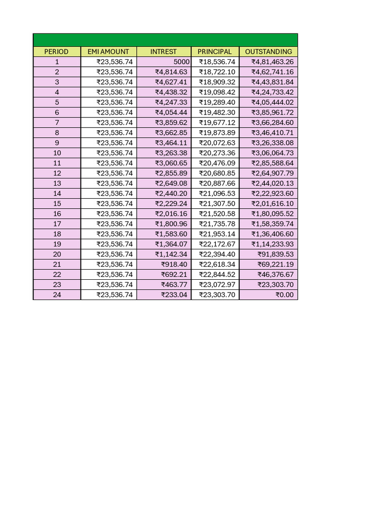 Sbi Agri Gold Loan Rate Per Gram Today