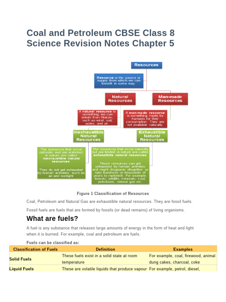 Coal and Petroleum CBSE Class 8 Science Revision Notes Chapter 5 ...
