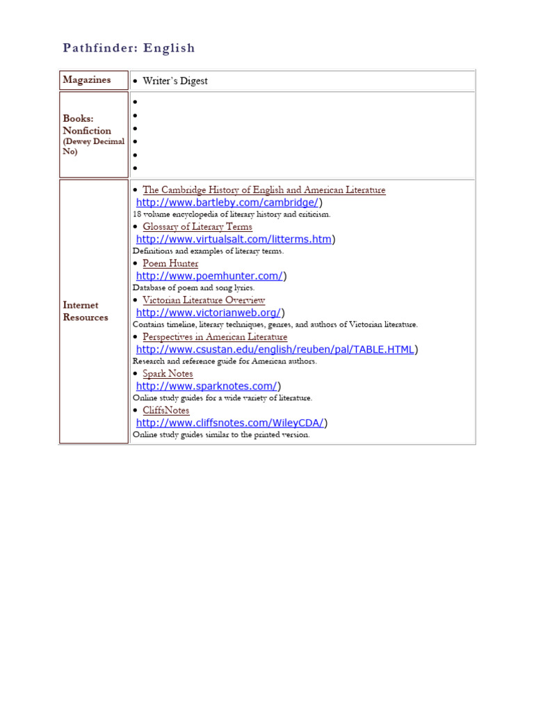 PATHFINDER HISTORY TEXTBOOK PDF FREE DOWNLOAD IN ENGLISH intelligence overview