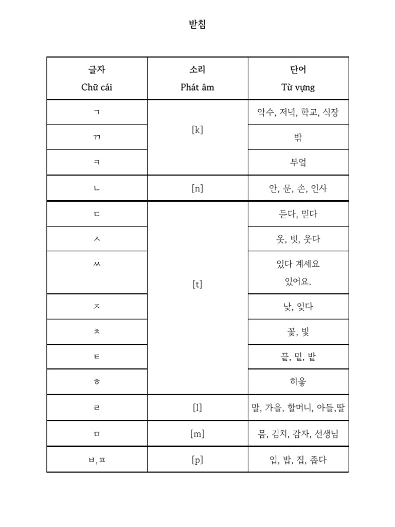 받침 | PDF