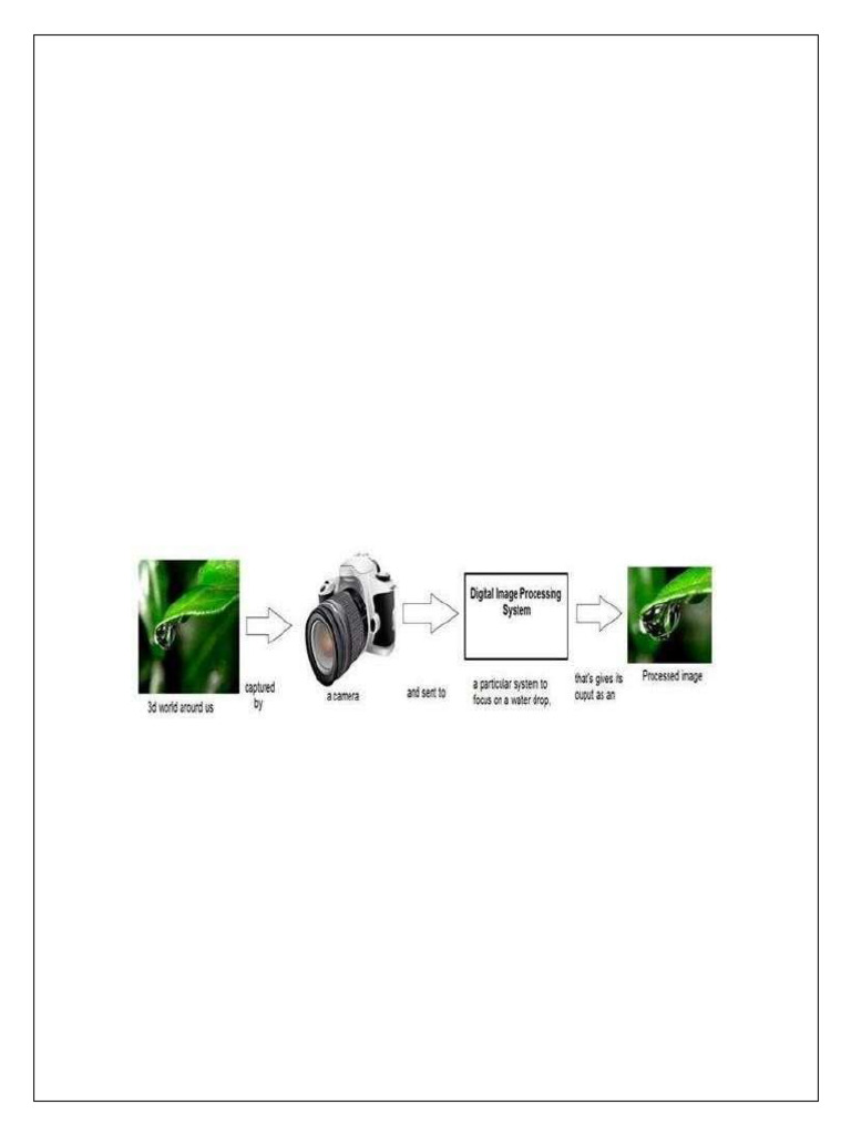 Image and video processing materials pdf