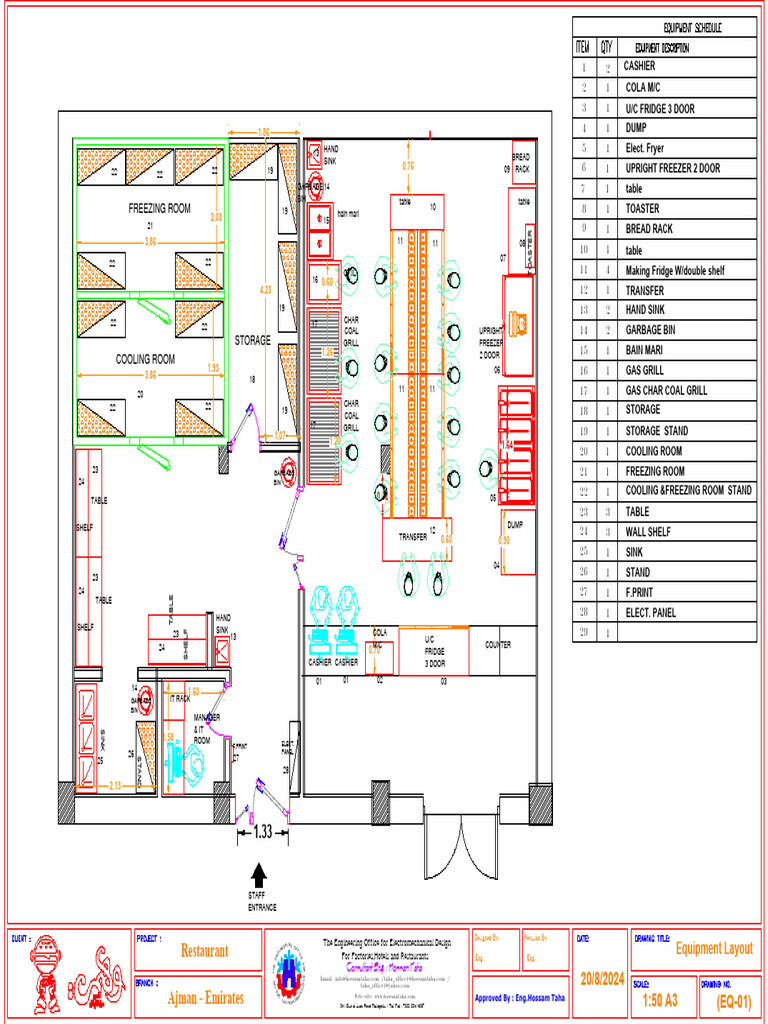 Equipment Model | PDF