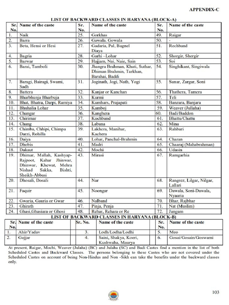 list-of-caste-haryana-bca-bcb-sc-2024-pdf