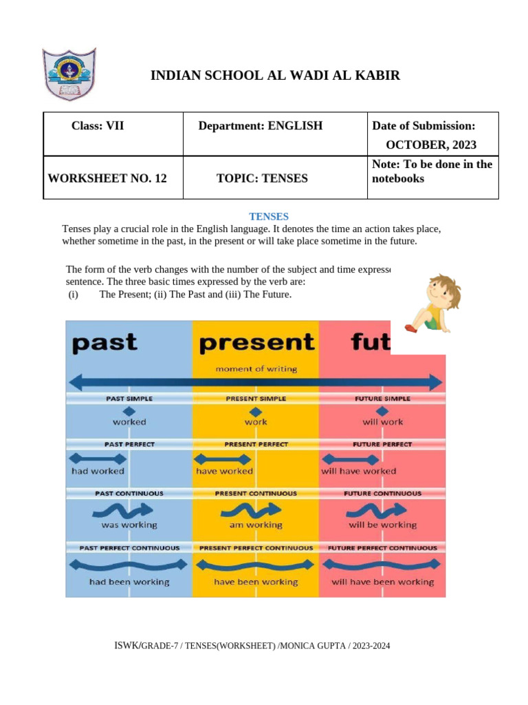 1783789 Worksheet No 12 Tenses Continued Worksheet Monica Gupta Pdf