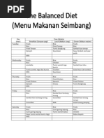 Download Menu Makanan Seimbang by Alkaustariyah Lubis SN77543543 doc pdf