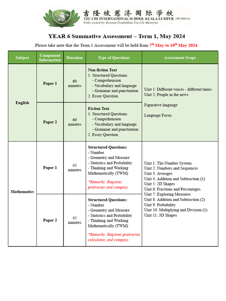 Appendix 6 2024 Term 1 Y6 Summative Assessment Scope Parent's | PDF