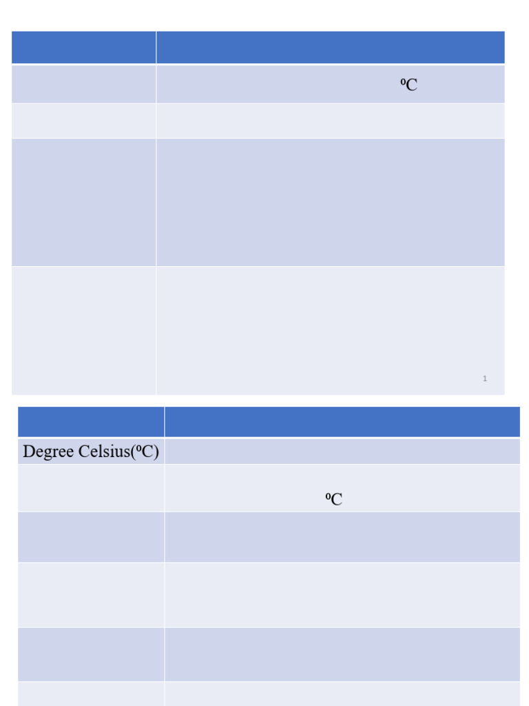 Physics Section 2 Revision | PDF