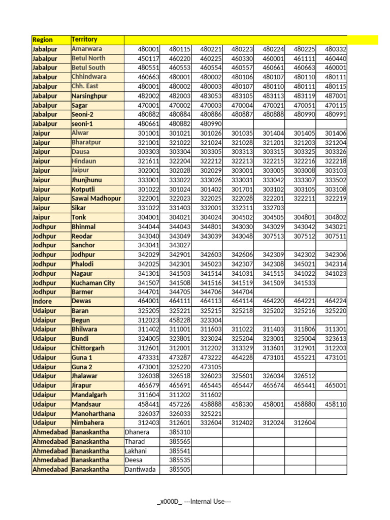 Pin Codes for Jabalpur and Jaipur | PDF