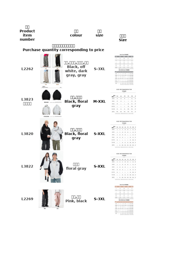 Clothes | PDF