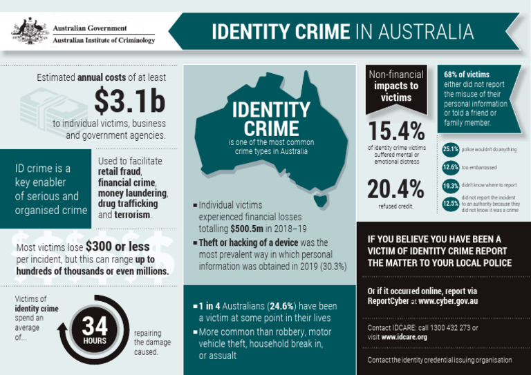 Identity Crime | PDF