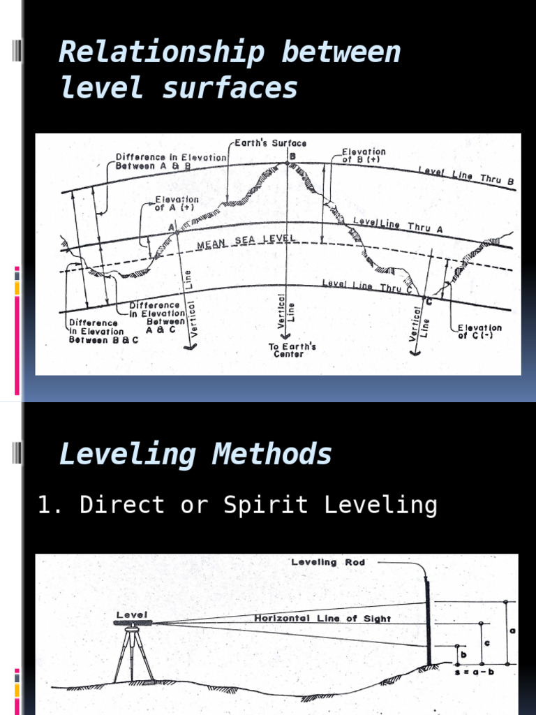 Leveling Operations | PDF
