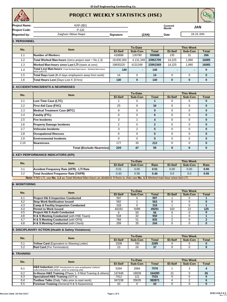 KAP-2B/1 Project Weekly HSE Report | PDF | Safety | Occupational Safety ...