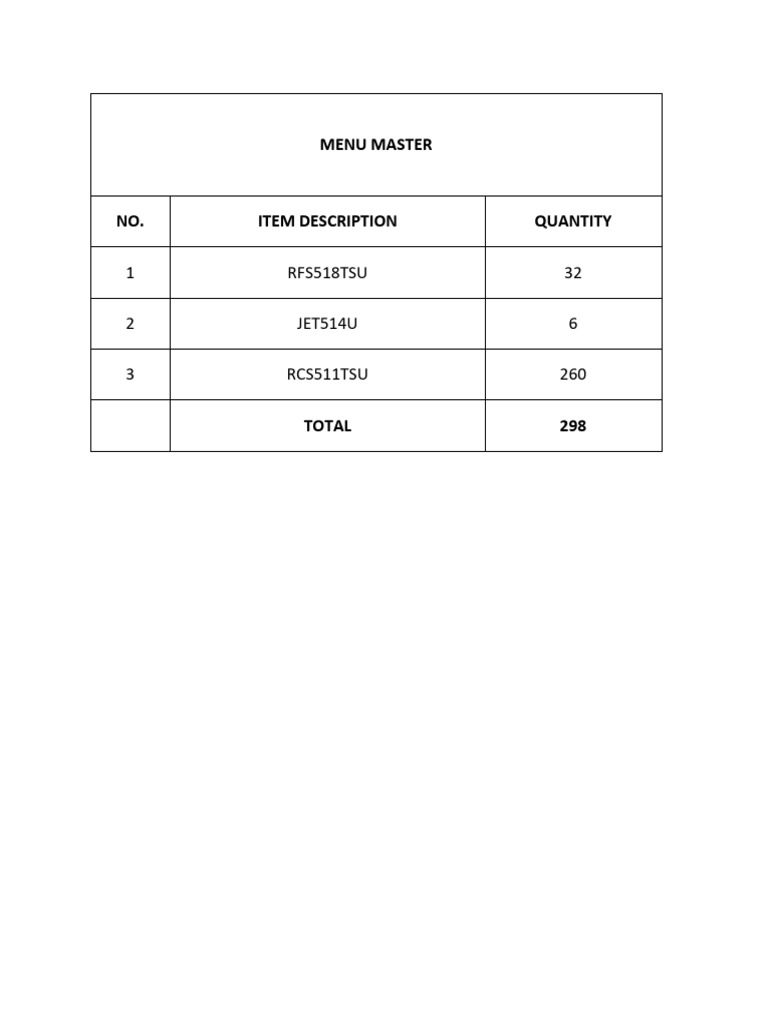 Menu Master | PDF
