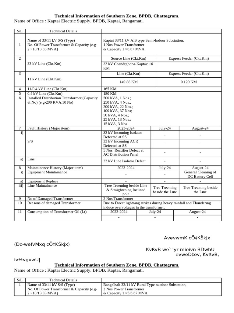 Technical Information 30.09.2024 | PDF | Transformer | Electrical ...
