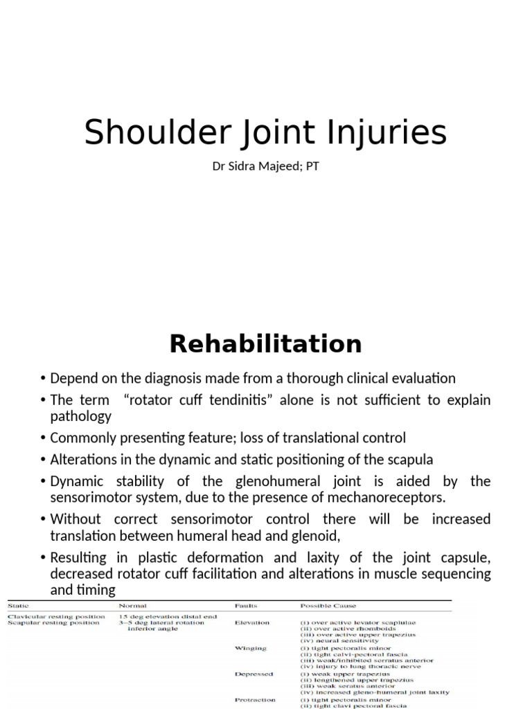 Shoulder & Elbow Injuries | PDF