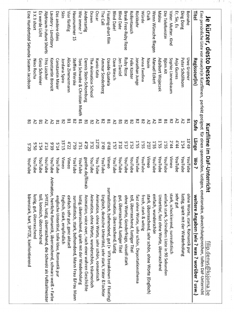 Hs Ws Denys-Kurzfilme-Handout | PDF