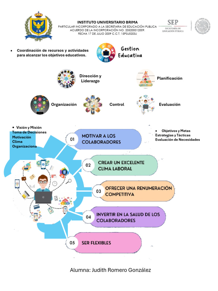 Gestion Educativa - Mapa Conceptual 2 | PDF