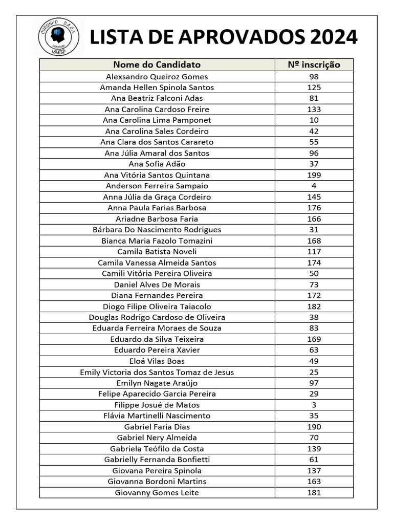 Lista Aprovados Daca 2024 | PDF