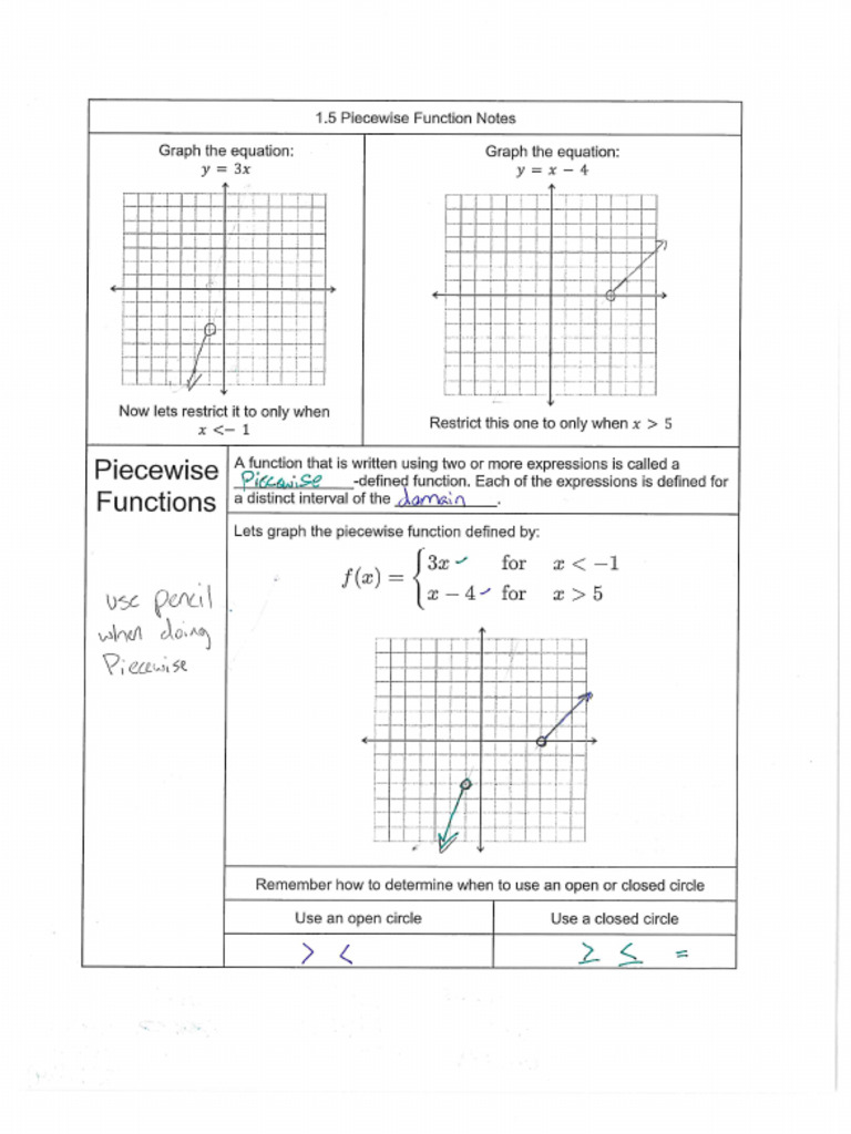1.5 Piecewise Functions Teacher Notes | PDF